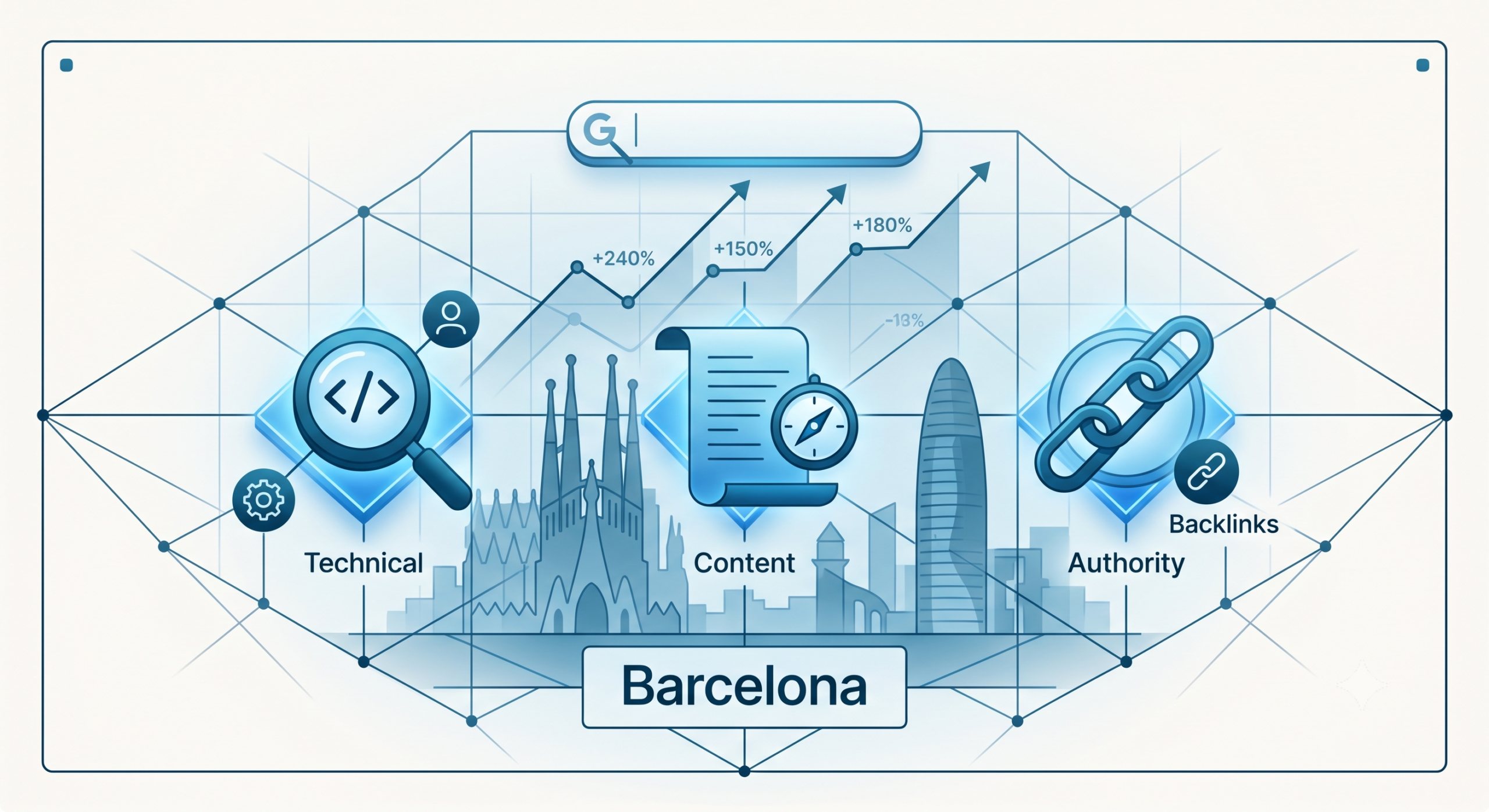 Agencia SEO en Barcelona